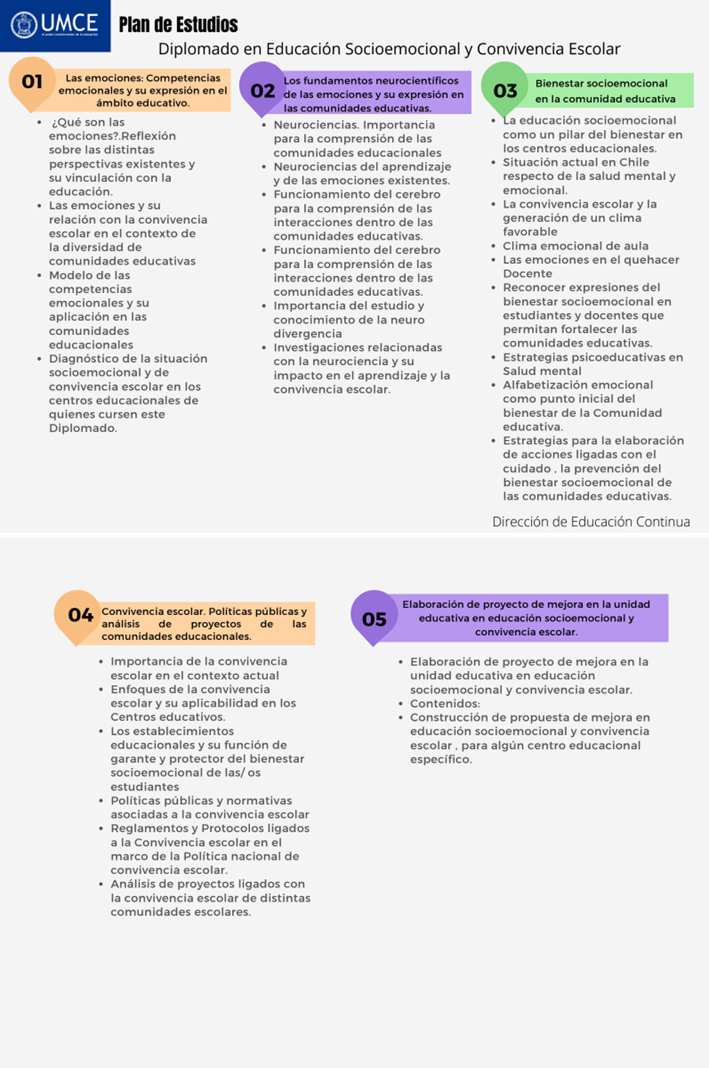 plan curso cae